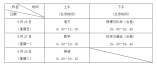 深圳市2022年中考政策有關(guān)問答