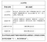 大鵬新區(qū)2021-2022學(xué)年義務(wù)教育階段初中招生范圍