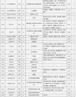 山西2024年普通高校招生“高校專項(xiàng)計(jì)劃”說(shuō)明