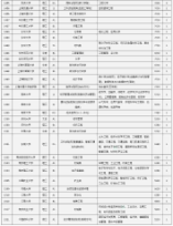 山西2024年普通高校招生“高校專項(xiàng)計(jì)劃”說(shuō)明