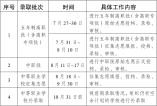 云南省2022年中等職業學校秋季招生錄取有關工作公告