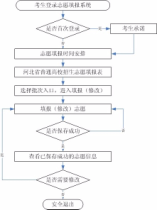 2022年河北省高考志愿填報須知