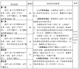 2021年光明區(qū)公辦幼兒園（小區(qū)配套）學位類型及積分規(guī)則