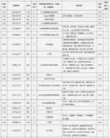 山西2024年普通高校招生“高校專項(xiàng)計(jì)劃”說(shuō)明