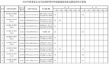 海南2024年公安司法消防等本科提前批院校面試最低控制分數線