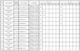 海南2024年公安司法消防等本科提前批院校面試最低控制分數線