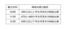 內(nèi)蒙古2024年普通高校招生網(wǎng)上填報志愿公告