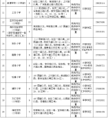 寶安區(qū)2021年公辦學校小一招生計劃及招生范圍