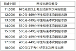 內蒙古2024年普通高校招生網上填報志愿公告（第8號）——文理科本科提前批B