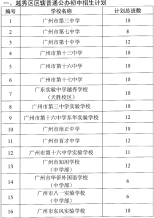 2021年越秀區初中學校（公辦+民辦）招生計劃