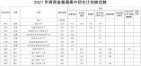 2021年海南省普通高中招生計劃核定數