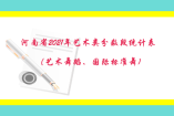 河南省2021年藝術(shù)類分數(shù)段統(tǒng)計表（藝術(shù)舞蹈、國際標準舞)