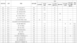 2021年海南省普通高中招生計劃核定數