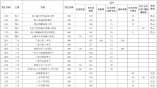 2021年海南省普通高中招生計劃核定數