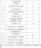 2021年越秀區初中學校（公辦+民辦）招生計劃