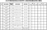 海南2024年招收定向培養(yǎng)軍士院校體檢最低控制分?jǐn)?shù)線