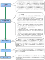 大鵬新區(qū)2024-2025學(xué)年義務(wù)教育階段小學(xué)一年級(jí)學(xué)位申請(qǐng)指南