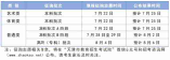 天津2024年高考錄取工作時(shí)間安排早知道