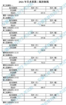 安徽省2021年藝術類第二批控制線