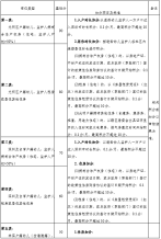 2021年光明區(qū)民辦幼兒園學(xué)位類型及積分規(guī)則