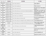 福田區(qū)2021年公辦初中一年級(jí)新生報(bào)名指南