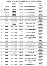 海南2024年定向培養(yǎng)軍士招生體檢工作公告