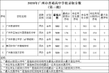 2020年廣州市中考錄取分數(第三批)