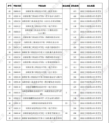 2021深圳市高中階段學校第二批錄取標準