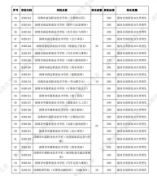 2021深圳市高中階段學校第二批錄取標準