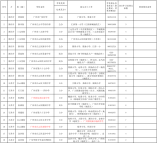 2021年白云區公辦初中（含初中含小區配套學校）招生計劃