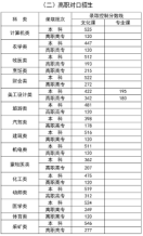 2024年內蒙古自治區普通高考錄取控制分數線