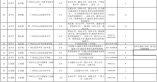 2021年白云區(qū)公辦初中（含初中含小區(qū)配套學(xué)校）招生計劃