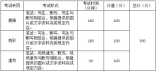 重慶市2021年美術學與設計學類統考考試大綱