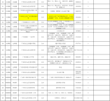 2021年白云區(qū)公辦初中（含初中含小區(qū)配套學(xué)校）招生計劃