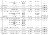 光明區幼兒園2021年秋季學期招生范圍一覽表