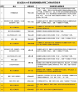 新疆2024年普通高校招生錄取工作將于7月10日開始