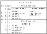 寧夏2021年高等職業教育分類考試(文化藝術類)職業技能測試