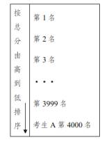 廣西2022年普通高校招生政策100問(wèn)