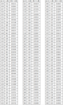 浙江省2021年普通高校招生成績分數段表(總分)