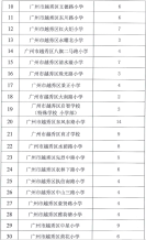 2021年越秀區小學學校（公辦+民辦）招生計劃