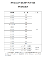 湖南2022普通高考招生錄取控制分數線