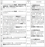 2021年福田區小學一年級積分入學辦法