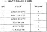 2021年越秀區初中學校（公辦+民辦）招生計劃