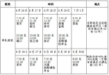 2024年高考志愿填報熱點問題（二）