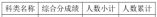 2021年浙江高考藝術(shù)類攝制統(tǒng)考綜合分分段表