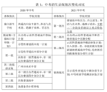 2021年廣州市中考志愿填報(bào)問答