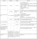 2021年廣州市高中階段學校招生考生報考范圍一覽表