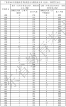 廣東省2021年高考一分一段統計表（書法類）