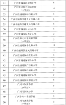 2021年越秀區小學學校（公辦+民辦）招生計劃