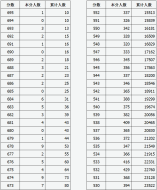 2021年山西省高考成績(理工類)一分一段表